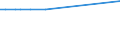 KN 31054000 /Exporte /Einheit = Preise (Euro/Tonne) /Partnerland: Faeroeer Inseln /Meldeland: Eur27_2020 /31054000:Ammoniumdihydrogenorthophosphat `monoammoniumphosphat`, Auch mit Diammoniumhydrogenorthophosphat `diammoniumphosphat` Gemischt (Ausg. in Tabletten Oder ähnl. Formen Oder in Packungen mit Einem Rohgewicht von <= 10 Kg)