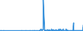 KN 31054000 /Exporte /Einheit = Preise (Euro/Tonne) /Partnerland: Malta /Meldeland: Eur27_2020 /31054000:Ammoniumdihydrogenorthophosphat `monoammoniumphosphat`, Auch mit Diammoniumhydrogenorthophosphat `diammoniumphosphat` Gemischt (Ausg. in Tabletten Oder ähnl. Formen Oder in Packungen mit Einem Rohgewicht von <= 10 Kg)