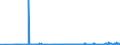 KN 31054000 /Exporte /Einheit = Preise (Euro/Tonne) /Partnerland: Lettland /Meldeland: Eur27_2020 /31054000:Ammoniumdihydrogenorthophosphat `monoammoniumphosphat`, Auch mit Diammoniumhydrogenorthophosphat `diammoniumphosphat` Gemischt (Ausg. in Tabletten Oder ähnl. Formen Oder in Packungen mit Einem Rohgewicht von <= 10 Kg)