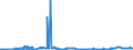 KN 31054000 /Exporte /Einheit = Preise (Euro/Tonne) /Partnerland: Slowakei /Meldeland: Eur27_2020 /31054000:Ammoniumdihydrogenorthophosphat `monoammoniumphosphat`, Auch mit Diammoniumhydrogenorthophosphat `diammoniumphosphat` Gemischt (Ausg. in Tabletten Oder ähnl. Formen Oder in Packungen mit Einem Rohgewicht von <= 10 Kg)