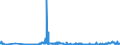 CN 31054000 /Exports /Unit = Prices (Euro/ton) /Partner: Hungary /Reporter: Eur27_2020 /31054000:Ammonium Dihydrogenorthophosphate 'monoammonium Phosphate', Whether or not Mixed With Diammonium Hydrogenorthophosphate 'diammonium Phosphate' (Excl. That in Pellet or Similar Forms, or in Packages With a Gross Weight of =< 10 Kg)