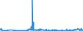 KN 31054000 /Exporte /Einheit = Preise (Euro/Tonne) /Partnerland: Ungarn /Meldeland: Eur27_2020 /31054000:Ammoniumdihydrogenorthophosphat `monoammoniumphosphat`, Auch mit Diammoniumhydrogenorthophosphat `diammoniumphosphat` Gemischt (Ausg. in Tabletten Oder ähnl. Formen Oder in Packungen mit Einem Rohgewicht von <= 10 Kg)