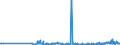 KN 31054000 /Exporte /Einheit = Preise (Euro/Tonne) /Partnerland: Rumaenien /Meldeland: Eur27_2020 /31054000:Ammoniumdihydrogenorthophosphat `monoammoniumphosphat`, Auch mit Diammoniumhydrogenorthophosphat `diammoniumphosphat` Gemischt (Ausg. in Tabletten Oder ähnl. Formen Oder in Packungen mit Einem Rohgewicht von <= 10 Kg)