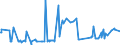 CN 31054000 /Exports /Unit = Prices (Euro/ton) /Partner: Albania /Reporter: Eur27_2020 /31054000:Ammonium Dihydrogenorthophosphate 'monoammonium Phosphate', Whether or not Mixed With Diammonium Hydrogenorthophosphate 'diammonium Phosphate' (Excl. That in Pellet or Similar Forms, or in Packages With a Gross Weight of =< 10 Kg)