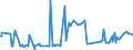 KN 31054000 /Exporte /Einheit = Preise (Euro/Tonne) /Partnerland: Albanien /Meldeland: Eur27_2020 /31054000:Ammoniumdihydrogenorthophosphat `monoammoniumphosphat`, Auch mit Diammoniumhydrogenorthophosphat `diammoniumphosphat` Gemischt (Ausg. in Tabletten Oder ähnl. Formen Oder in Packungen mit Einem Rohgewicht von <= 10 Kg)