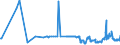 CN 31054000 /Exports /Unit = Prices (Euro/ton) /Partner: Ukraine /Reporter: Eur27_2020 /31054000:Ammonium Dihydrogenorthophosphate 'monoammonium Phosphate', Whether or not Mixed With Diammonium Hydrogenorthophosphate 'diammonium Phosphate' (Excl. That in Pellet or Similar Forms, or in Packages With a Gross Weight of =< 10 Kg)