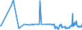 KN 31054000 /Exporte /Einheit = Preise (Euro/Tonne) /Partnerland: Ukraine /Meldeland: Eur27_2020 /31054000:Ammoniumdihydrogenorthophosphat `monoammoniumphosphat`, Auch mit Diammoniumhydrogenorthophosphat `diammoniumphosphat` Gemischt (Ausg. in Tabletten Oder ähnl. Formen Oder in Packungen mit Einem Rohgewicht von <= 10 Kg)