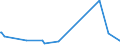 KN 31054000 /Exporte /Einheit = Preise (Euro/Tonne) /Partnerland: Armenien /Meldeland: Eur27_2020 /31054000:Ammoniumdihydrogenorthophosphat `monoammoniumphosphat`, Auch mit Diammoniumhydrogenorthophosphat `diammoniumphosphat` Gemischt (Ausg. in Tabletten Oder ähnl. Formen Oder in Packungen mit Einem Rohgewicht von <= 10 Kg)