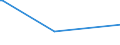 KN 31054000 /Exporte /Einheit = Preise (Euro/Tonne) /Partnerland: Serb.-mont. /Meldeland: Eur15 /31054000:Ammoniumdihydrogenorthophosphat `monoammoniumphosphat`, Auch mit Diammoniumhydrogenorthophosphat `diammoniumphosphat` Gemischt (Ausg. in Tabletten Oder ähnl. Formen Oder in Packungen mit Einem Rohgewicht von <= 10 Kg)