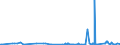 KN 31054000 /Exporte /Einheit = Preise (Euro/Tonne) /Partnerland: Ehem.jug.rep.mazed /Meldeland: Eur27_2020 /31054000:Ammoniumdihydrogenorthophosphat `monoammoniumphosphat`, Auch mit Diammoniumhydrogenorthophosphat `diammoniumphosphat` Gemischt (Ausg. in Tabletten Oder ähnl. Formen Oder in Packungen mit Einem Rohgewicht von <= 10 Kg)