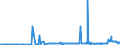 KN 31054000 /Exporte /Einheit = Preise (Euro/Tonne) /Partnerland: Tunesien /Meldeland: Eur27_2020 /31054000:Ammoniumdihydrogenorthophosphat `monoammoniumphosphat`, Auch mit Diammoniumhydrogenorthophosphat `diammoniumphosphat` Gemischt (Ausg. in Tabletten Oder ähnl. Formen Oder in Packungen mit Einem Rohgewicht von <= 10 Kg)