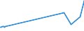 KN 31054000 /Exporte /Einheit = Preise (Euro/Tonne) /Partnerland: Mali /Meldeland: Eur27_2020 /31054000:Ammoniumdihydrogenorthophosphat `monoammoniumphosphat`, Auch mit Diammoniumhydrogenorthophosphat `diammoniumphosphat` Gemischt (Ausg. in Tabletten Oder ähnl. Formen Oder in Packungen mit Einem Rohgewicht von <= 10 Kg)