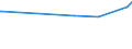 KN 31054000 /Exporte /Einheit = Preise (Euro/Tonne) /Partnerland: Gambia /Meldeland: Eur27_2020 /31054000:Ammoniumdihydrogenorthophosphat `monoammoniumphosphat`, Auch mit Diammoniumhydrogenorthophosphat `diammoniumphosphat` Gemischt (Ausg. in Tabletten Oder ähnl. Formen Oder in Packungen mit Einem Rohgewicht von <= 10 Kg)