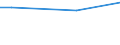 KN 31054000 /Exporte /Einheit = Preise (Euro/Tonne) /Partnerland: Sierra Leone /Meldeland: Europäische Union /31054000:Ammoniumdihydrogenorthophosphat `monoammoniumphosphat`, Auch mit Diammoniumhydrogenorthophosphat `diammoniumphosphat` Gemischt (Ausg. in Tabletten Oder ähnl. Formen Oder in Packungen mit Einem Rohgewicht von <= 10 Kg)