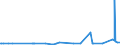 KN 31054000 /Exporte /Einheit = Preise (Euro/Tonne) /Partnerland: Elfenbeink. /Meldeland: Eur27_2020 /31054000:Ammoniumdihydrogenorthophosphat `monoammoniumphosphat`, Auch mit Diammoniumhydrogenorthophosphat `diammoniumphosphat` Gemischt (Ausg. in Tabletten Oder ähnl. Formen Oder in Packungen mit Einem Rohgewicht von <= 10 Kg)