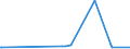 KN 31054000 /Exporte /Einheit = Preise (Euro/Tonne) /Partnerland: Kamerun /Meldeland: Europäische Union /31054000:Ammoniumdihydrogenorthophosphat `monoammoniumphosphat`, Auch mit Diammoniumhydrogenorthophosphat `diammoniumphosphat` Gemischt (Ausg. in Tabletten Oder ähnl. Formen Oder in Packungen mit Einem Rohgewicht von <= 10 Kg)