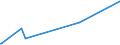 KN 31054000 /Exporte /Einheit = Preise (Euro/Tonne) /Partnerland: Aequat.guin. /Meldeland: Europäische Union /31054000:Ammoniumdihydrogenorthophosphat `monoammoniumphosphat`, Auch mit Diammoniumhydrogenorthophosphat `diammoniumphosphat` Gemischt (Ausg. in Tabletten Oder ähnl. Formen Oder in Packungen mit Einem Rohgewicht von <= 10 Kg)