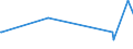 KN 31054000 /Exporte /Einheit = Preise (Euro/Tonne) /Partnerland: Gabun /Meldeland: Eur27_2020 /31054000:Ammoniumdihydrogenorthophosphat `monoammoniumphosphat`, Auch mit Diammoniumhydrogenorthophosphat `diammoniumphosphat` Gemischt (Ausg. in Tabletten Oder ähnl. Formen Oder in Packungen mit Einem Rohgewicht von <= 10 Kg)