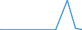 KN 31054000 /Exporte /Einheit = Preise (Euro/Tonne) /Partnerland: Dem. Rep. Kongo /Meldeland: Eur27_2020 /31054000:Ammoniumdihydrogenorthophosphat `monoammoniumphosphat`, Auch mit Diammoniumhydrogenorthophosphat `diammoniumphosphat` Gemischt (Ausg. in Tabletten Oder ähnl. Formen Oder in Packungen mit Einem Rohgewicht von <= 10 Kg)