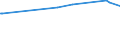 KN 31054000 /Exporte /Einheit = Preise (Euro/Tonne) /Partnerland: Dschibuti /Meldeland: Europäische Union /31054000:Ammoniumdihydrogenorthophosphat `monoammoniumphosphat`, Auch mit Diammoniumhydrogenorthophosphat `diammoniumphosphat` Gemischt (Ausg. in Tabletten Oder ähnl. Formen Oder in Packungen mit Einem Rohgewicht von <= 10 Kg)