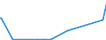 KN 31054000 /Exporte /Einheit = Preise (Euro/Tonne) /Partnerland: Uganda /Meldeland: Eur27_2020 /31054000:Ammoniumdihydrogenorthophosphat `monoammoniumphosphat`, Auch mit Diammoniumhydrogenorthophosphat `diammoniumphosphat` Gemischt (Ausg. in Tabletten Oder ähnl. Formen Oder in Packungen mit Einem Rohgewicht von <= 10 Kg)