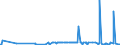 KN 31054000 /Exporte /Einheit = Preise (Euro/Tonne) /Partnerland: Suedafrika /Meldeland: Eur27_2020 /31054000:Ammoniumdihydrogenorthophosphat `monoammoniumphosphat`, Auch mit Diammoniumhydrogenorthophosphat `diammoniumphosphat` Gemischt (Ausg. in Tabletten Oder ähnl. Formen Oder in Packungen mit Einem Rohgewicht von <= 10 Kg)