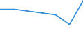 KN 31054090 /Exporte /Einheit = Preise (Euro/Tonne) /Partnerland: Griechenland /Meldeland: Eur27 /31054090:Ammoniumdihydrogenorthophosphat 'monoammoniumphosphat', Auch mit Diammoniumhydrogenorthophosphat 'diammoniumphosphat' Gemischt, mit Einem Gehalt an Eisen von > 0,03 Ght, Bezogen auf den Wasserfreien Stoff (Ausg. in Tabletten Oder Aehnlichen Formen Oder in Packungen mit Einm Rohgewicht von =< 10 Kg)