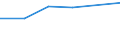 KN 31054090 /Exporte /Einheit = Preise (Euro/Tonne) /Partnerland: Guadeloupe /Meldeland: Eur27 /31054090:Ammoniumdihydrogenorthophosphat 'monoammoniumphosphat', Auch mit Diammoniumhydrogenorthophosphat 'diammoniumphosphat' Gemischt, mit Einem Gehalt an Eisen von > 0,03 Ght, Bezogen auf den Wasserfreien Stoff (Ausg. in Tabletten Oder Aehnlichen Formen Oder in Packungen mit Einm Rohgewicht von =< 10 Kg)