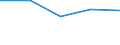 KN 31054090 /Exporte /Einheit = Preise (Euro/Tonne) /Partnerland: Martinique /Meldeland: Eur27 /31054090:Ammoniumdihydrogenorthophosphat 'monoammoniumphosphat', Auch mit Diammoniumhydrogenorthophosphat 'diammoniumphosphat' Gemischt, mit Einem Gehalt an Eisen von > 0,03 Ght, Bezogen auf den Wasserfreien Stoff (Ausg. in Tabletten Oder Aehnlichen Formen Oder in Packungen mit Einm Rohgewicht von =< 10 Kg)