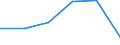 KN 31054090 /Exporte /Einheit = Preise (Euro/Tonne) /Partnerland: Japan /Meldeland: Eur27 /31054090:Ammoniumdihydrogenorthophosphat 'monoammoniumphosphat', Auch mit Diammoniumhydrogenorthophosphat 'diammoniumphosphat' Gemischt, mit Einem Gehalt an Eisen von > 0,03 Ght, Bezogen auf den Wasserfreien Stoff (Ausg. in Tabletten Oder Aehnlichen Formen Oder in Packungen mit Einm Rohgewicht von =< 10 Kg)