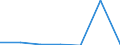 KN 31054090 /Exporte /Einheit = Mengen in Tonnen /Partnerland: Italien /Meldeland: Eur27 /31054090:Ammoniumdihydrogenorthophosphat 'monoammoniumphosphat', Auch mit Diammoniumhydrogenorthophosphat 'diammoniumphosphat' Gemischt, mit Einem Gehalt an Eisen von > 0,03 Ght, Bezogen auf den Wasserfreien Stoff (Ausg. in Tabletten Oder Aehnlichen Formen Oder in Packungen mit Einm Rohgewicht von =< 10 Kg)