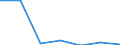 KN 31054090 /Exporte /Einheit = Mengen in Tonnen /Partnerland: Schweden /Meldeland: Eur27 /31054090:Ammoniumdihydrogenorthophosphat 'monoammoniumphosphat', Auch mit Diammoniumhydrogenorthophosphat 'diammoniumphosphat' Gemischt, mit Einem Gehalt an Eisen von > 0,03 Ght, Bezogen auf den Wasserfreien Stoff (Ausg. in Tabletten Oder Aehnlichen Formen Oder in Packungen mit Einm Rohgewicht von =< 10 Kg)