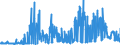 CN 31055100 /Exports /Unit = Prices (Euro/ton) /Partner: Spain /Reporter: Eur27_2020 /31055100:Mineral or Chemical Fertilisers Containing Nitrates and Phosphates (Excl. Ammonium Dihydrogenorthophosphate `monoammonium Phosphate`, Diammonium Hydrogenorthophosphate `diammonium Phosphate`, and Those in Tablets or Similar Forms, or in Packages With a Gross Weight of <= 10 Kg)