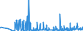 CN 31055100 /Exports /Unit = Prices (Euro/ton) /Partner: Austria /Reporter: Eur27_2020 /31055100:Mineral or Chemical Fertilisers Containing Nitrates and Phosphates (Excl. Ammonium Dihydrogenorthophosphate `monoammonium Phosphate`, Diammonium Hydrogenorthophosphate `diammonium Phosphate`, and Those in Tablets or Similar Forms, or in Packages With a Gross Weight of <= 10 Kg)