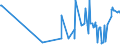 CN 31055100 /Exports /Unit = Prices (Euro/ton) /Partner: Russia /Reporter: Eur27_2020 /31055100:Mineral or Chemical Fertilisers Containing Nitrates and Phosphates (Excl. Ammonium Dihydrogenorthophosphate `monoammonium Phosphate`, Diammonium Hydrogenorthophosphate `diammonium Phosphate`, and Those in Tablets or Similar Forms, or in Packages With a Gross Weight of <= 10 Kg)