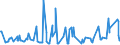 CN 31055100 /Exports /Unit = Prices (Euro/ton) /Partner: Serbia /Reporter: Eur27_2020 /31055100:Mineral or Chemical Fertilisers Containing Nitrates and Phosphates (Excl. Ammonium Dihydrogenorthophosphate `monoammonium Phosphate`, Diammonium Hydrogenorthophosphate `diammonium Phosphate`, and Those in Tablets or Similar Forms, or in Packages With a Gross Weight of <= 10 Kg)