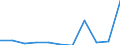 CN 31055900 /Exports /Unit = Prices (Euro/ton) /Partner: Belgium/Luxembourg /Reporter: Eur27 /31055900:Mineral or Chemical Fertilisers Containing the two Fertilising Elements Nitrogen (Excl. Nitrate) and Phosphorus but not Nitrates (Excl. Ammonium Dihydrogenorthophosphate `monoammonium Phosphate`, Diammonium Hydrogenorthophosphate `diammonium Phosphate` in Tablets or Similar Forms, or in Packages With a Gross Weight of <= 10 Kg)