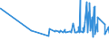 CN 31055900 /Exports /Unit = Prices (Euro/ton) /Partner: Belarus /Reporter: Eur27_2020 /31055900:Mineral or Chemical Fertilisers Containing the two Fertilising Elements Nitrogen (Excl. Nitrate) and Phosphorus but not Nitrates (Excl. Ammonium Dihydrogenorthophosphate `monoammonium Phosphate`, Diammonium Hydrogenorthophosphate `diammonium Phosphate` in Tablets or Similar Forms, or in Packages With a Gross Weight of <= 10 Kg)