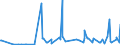 CN 31055900 /Exports /Unit = Prices (Euro/ton) /Partner: Georgia /Reporter: Eur27_2020 /31055900:Mineral or Chemical Fertilisers Containing the two Fertilising Elements Nitrogen (Excl. Nitrate) and Phosphorus but not Nitrates (Excl. Ammonium Dihydrogenorthophosphate `monoammonium Phosphate`, Diammonium Hydrogenorthophosphate `diammonium Phosphate` in Tablets or Similar Forms, or in Packages With a Gross Weight of <= 10 Kg)