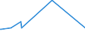 CN 31055900 /Exports /Unit = Prices (Euro/ton) /Partner: Montenegro /Reporter: Eur27_2020 /31055900:Mineral or Chemical Fertilisers Containing the two Fertilising Elements Nitrogen (Excl. Nitrate) and Phosphorus but not Nitrates (Excl. Ammonium Dihydrogenorthophosphate `monoammonium Phosphate`, Diammonium Hydrogenorthophosphate `diammonium Phosphate` in Tablets or Similar Forms, or in Packages With a Gross Weight of <= 10 Kg)