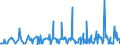 KN 31056000 /Exporte /Einheit = Preise (Euro/Tonne) /Partnerland: Litauen /Meldeland: Eur27_2020 /31056000:Düngemittel, Mineralisch Oder Chemisch, die Beiden Düngenden Stoffe Phosphor und Kalium Enthaltend (Ausg. in Tabletten Oder ähnl. Formen Oder in Packungen mit Einem Rohgewicht von <= 10 Kg)