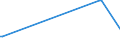 KN 31056000 /Exporte /Einheit = Preise (Euro/Tonne) /Partnerland: Turkmenistan /Meldeland: Europäische Union /31056000:Düngemittel, Mineralisch Oder Chemisch, die Beiden Düngenden Stoffe Phosphor und Kalium Enthaltend (Ausg. in Tabletten Oder ähnl. Formen Oder in Packungen mit Einem Rohgewicht von <= 10 Kg)