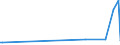 KN 31056000 /Exporte /Einheit = Preise (Euro/Tonne) /Partnerland: Kirgistan /Meldeland: Eur27_2020 /31056000:Düngemittel, Mineralisch Oder Chemisch, die Beiden Düngenden Stoffe Phosphor und Kalium Enthaltend (Ausg. in Tabletten Oder ähnl. Formen Oder in Packungen mit Einem Rohgewicht von <= 10 Kg)