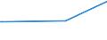 KN 31056000 /Exporte /Einheit = Preise (Euro/Tonne) /Partnerland: Sudan /Meldeland: Eur27_2020 /31056000:Düngemittel, Mineralisch Oder Chemisch, die Beiden Düngenden Stoffe Phosphor und Kalium Enthaltend (Ausg. in Tabletten Oder ähnl. Formen Oder in Packungen mit Einem Rohgewicht von <= 10 Kg)