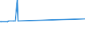 KN 31056000 /Exporte /Einheit = Preise (Euro/Tonne) /Partnerland: Mauretanien /Meldeland: Europäische Union /31056000:Düngemittel, Mineralisch Oder Chemisch, die Beiden Düngenden Stoffe Phosphor und Kalium Enthaltend (Ausg. in Tabletten Oder ähnl. Formen Oder in Packungen mit Einem Rohgewicht von <= 10 Kg)