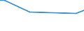 KN 31056000 /Exporte /Einheit = Preise (Euro/Tonne) /Partnerland: Mali /Meldeland: Europäische Union /31056000:Düngemittel, Mineralisch Oder Chemisch, die Beiden Düngenden Stoffe Phosphor und Kalium Enthaltend (Ausg. in Tabletten Oder ähnl. Formen Oder in Packungen mit Einem Rohgewicht von <= 10 Kg)