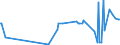 KN 31056000 /Exporte /Einheit = Preise (Euro/Tonne) /Partnerland: Ghana /Meldeland: Eur27_2020 /31056000:Düngemittel, Mineralisch Oder Chemisch, die Beiden Düngenden Stoffe Phosphor und Kalium Enthaltend (Ausg. in Tabletten Oder ähnl. Formen Oder in Packungen mit Einem Rohgewicht von <= 10 Kg)