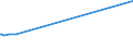 KN 31056000 /Exporte /Einheit = Preise (Euro/Tonne) /Partnerland: Dschibuti /Meldeland: Europäische Union /31056000:Düngemittel, Mineralisch Oder Chemisch, die Beiden Düngenden Stoffe Phosphor und Kalium Enthaltend (Ausg. in Tabletten Oder ähnl. Formen Oder in Packungen mit Einem Rohgewicht von <= 10 Kg)