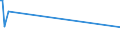 KN 31056000 /Exporte /Einheit = Preise (Euro/Tonne) /Partnerland: Uganda /Meldeland: Eur27_2020 /31056000:Düngemittel, Mineralisch Oder Chemisch, die Beiden Düngenden Stoffe Phosphor und Kalium Enthaltend (Ausg. in Tabletten Oder ähnl. Formen Oder in Packungen mit Einem Rohgewicht von <= 10 Kg)