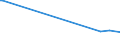 KN 31056000 /Exporte /Einheit = Preise (Euro/Tonne) /Partnerland: Tansania /Meldeland: Europäische Union /31056000:Düngemittel, Mineralisch Oder Chemisch, die Beiden Düngenden Stoffe Phosphor und Kalium Enthaltend (Ausg. in Tabletten Oder ähnl. Formen Oder in Packungen mit Einem Rohgewicht von <= 10 Kg)